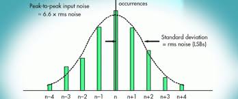 Signal to noise ratio is the ratio of the required signal power to the noise power, as in equation 10.37. Signal To Noise Ratio S N Or Snr Samplecraze