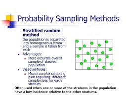 What are the types of probability sampling? Discussion Sampling Methods Ppt Video Online Download