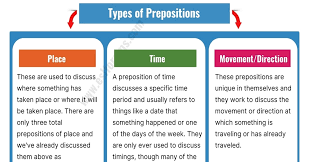types and usage of prepositions with