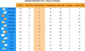Best Printable Nutrition Handouts Food And Health