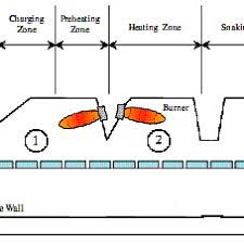 reheating furnace walking beam type