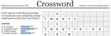 How I Created A Crossword Puzzle Using Set Actions Lindsey