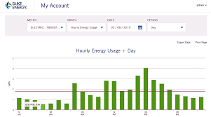 Smart Meter Tips I Learned To Manage My Energy Use And Save
