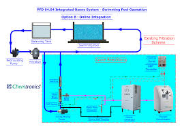 Ozonation Process Flow Diagrams Process Flow Diagram Pfd