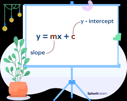 What Is Y Mx B Meaning Find Slope