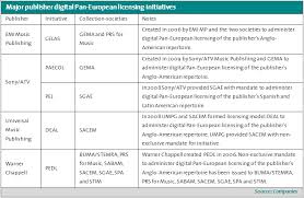 Demystifying Pan European Digital Music Rights New Report