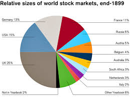 Stock Market 1899 2013