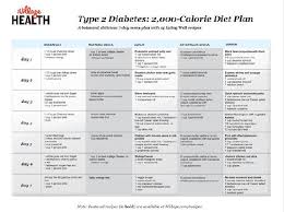 Nutrition Chart For Gestational Diabetes Nutrition For