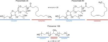 poloxamer 188 as surfactant in