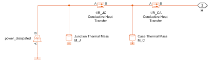 Simulating Thermal Effects In