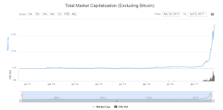 View the price, market cap and volume for the top 100 cryptocurrencies. Market Cap Crypto Mining Blog