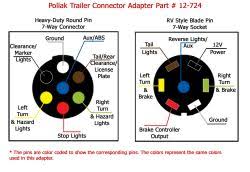 7 pin round trailer connector wiring diagram 7 pin round trailer in hopkins 7 way plug wiring diagram, image size 800 x 400 px. Converting From 7 Way Round To 7 Way Flat Connector Etrailer Com
