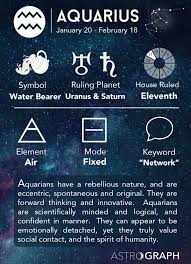Astrograph Aquarius In Astrology
