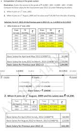 Calculation Of Salary When Pay Scale Is Given Taxationlaw2015