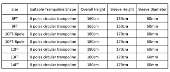 Details About Replacement Trampoline Safety Net Enclosure Surround 6ft 8ft 10ft 12ft 13ft 14ft