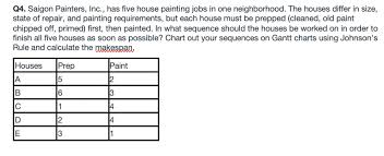 Solved Q4 Saigon Painters Inc Has Five House Painting