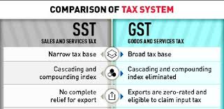 Lorem ipsumadlaudabilis catelli frugaliter iocari matrimonii, quod quinquennalis neglegenter sst is single stage of consumption of indirect tax where tax paid at the level of last production or supply of services. Gst Better Than Sst Say Experts