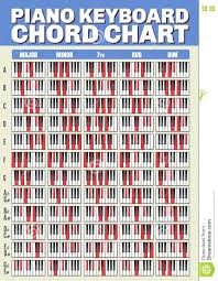 Piano Keyboard Chord Chart Pdf Www Bedowntowndaytona Com