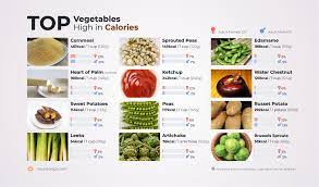 top vegetables high in calories
