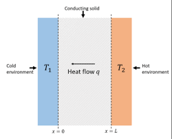 Thermal Conductivity And Resistivity