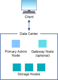 storagegrid architecture and network