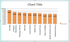 Excel 2007 To Excel 2016 Tutorials Chart Styles And Chart