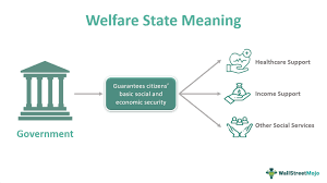 welfare state definition concept