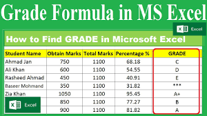 how to find grade in microsoft excel