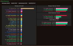 Current Dps Charts Lololol World Of Warcraft Forums