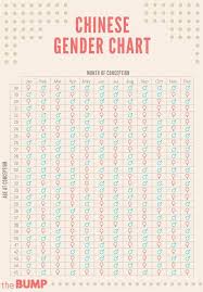 Chinese Gender Predictor Chinese Gender Chart Gender