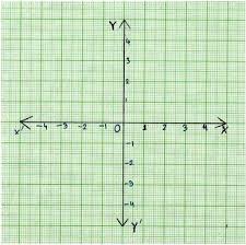 Coordinate Graph Coordinate Axes