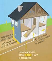 how does radon get into homes