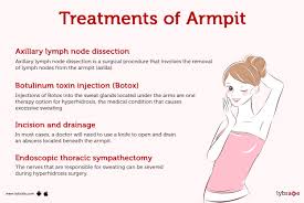 armpit human anatomy picture