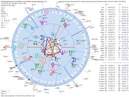 Natal Chart With Progressions Astrology Birth Chart