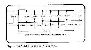 Morse Taper Size Chart Mm Bedowntowndaytona Com