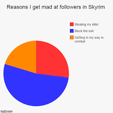 Reasons I Get Mad At Followers In Skyrim Imgflip