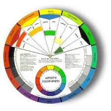 Color Wheel On Sale At Amazon Color Wheel Charts In 2019
