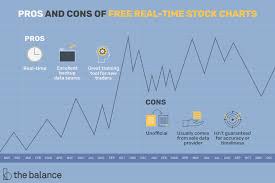 best free real time stock charts