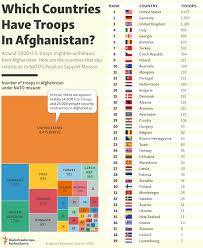 Which Countries Have Troops In Afghanistan