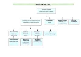 Organization Chart Al Rumooz Electrical And Mechanical