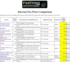 Price Comparison Search For Internet Fax Services Launched