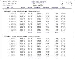 amortization schedule loan calculator