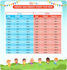 height and weight chart for kids