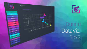 Bunifu Dataviz Advanced Winforms Data Visualization Graphs Charts C Vb Net
