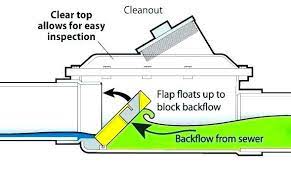 Backwater Valve