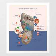 Foot Acupressure Map Art Print By Mazakii