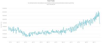 Bitcoin Network Hash Rate Suddenly Showed A Sharp 40 Decline