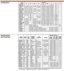 Chemical Resistance Charts Corrosion Resistance Crp