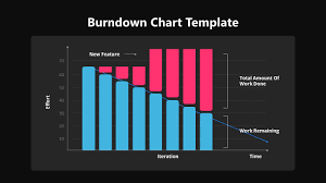 burndown chart powerpoint template