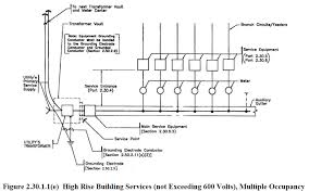 Philippine Electrical Code Part 1 Chapter 2 Wiring And